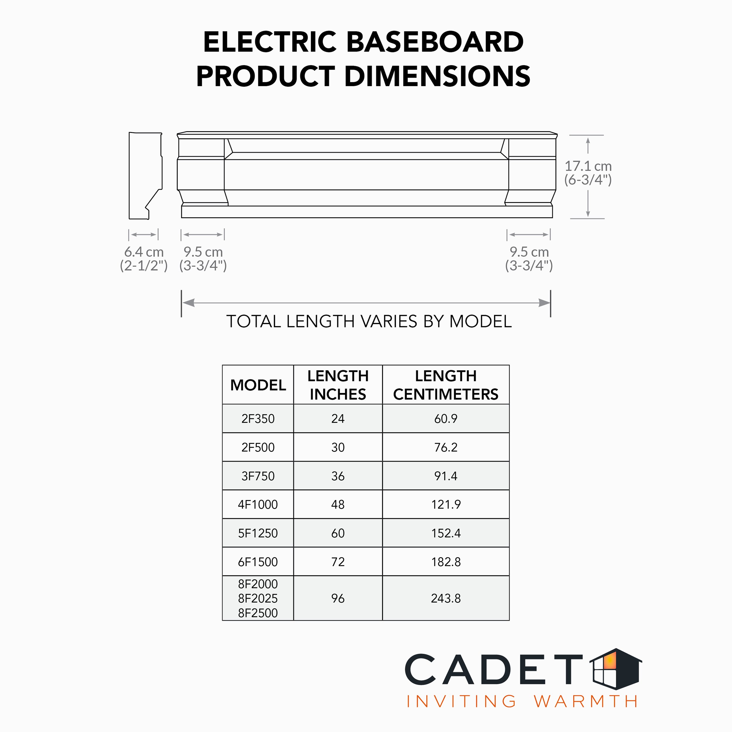 Dimplex Vs Cadet Baseboard Heaters: Ultimate Comfort Showdown