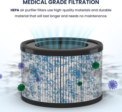 Air Purifier Replacement Filter